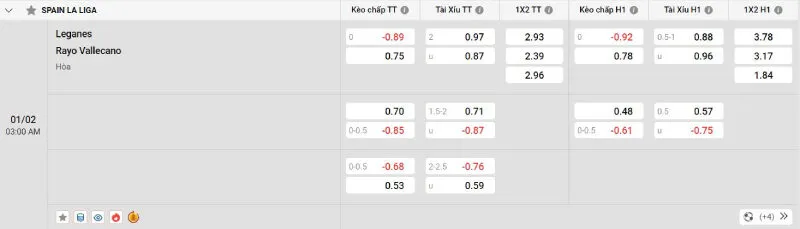 Cập nhật tỷ lệ kèo trước trận đấu Leganes vs Rayo Vallecano
